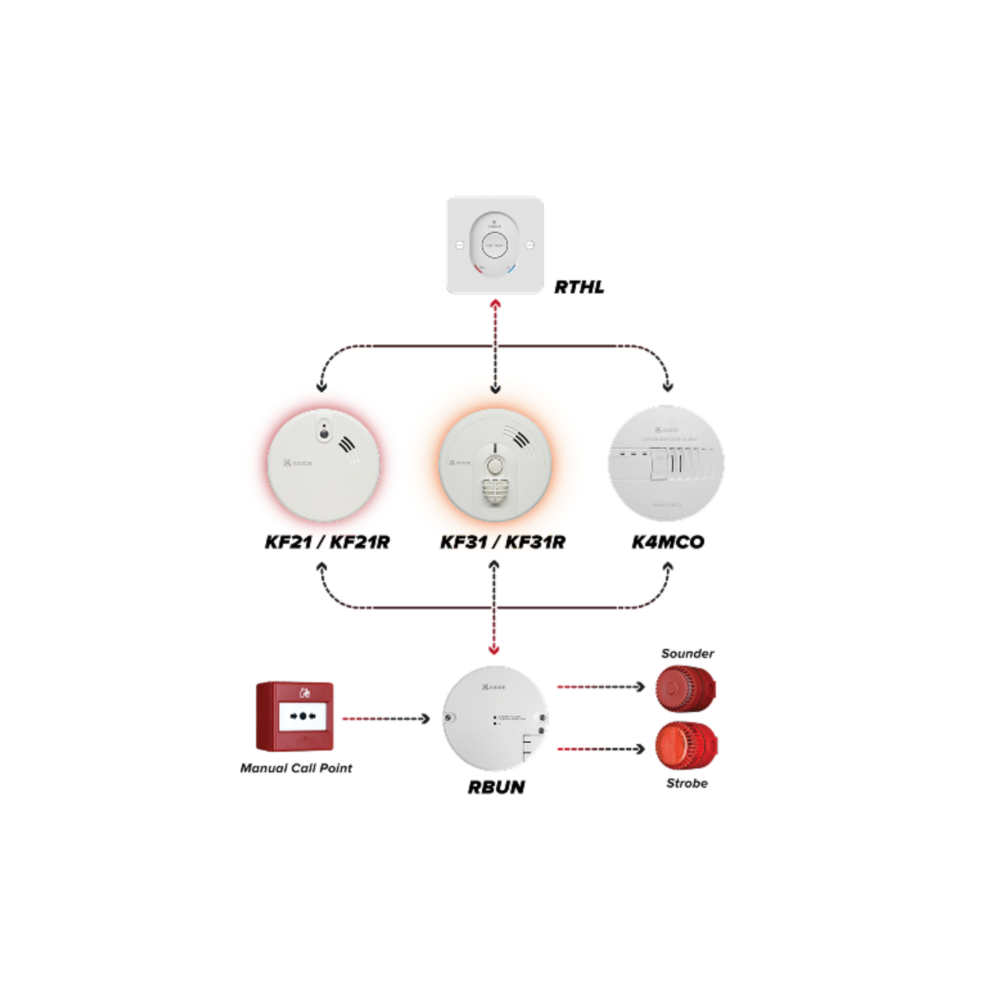 Kidde Diagram